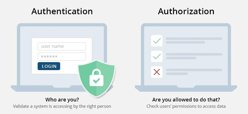 تفاوت Authentication و Authorization