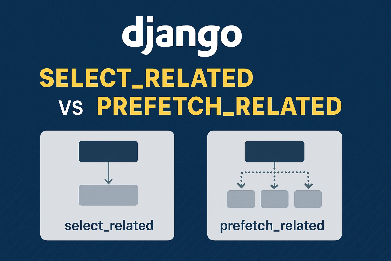 تفاوت select_related و prefetch_related در Django