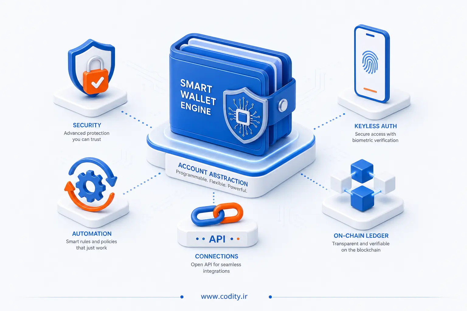 Account Abstraction چیست