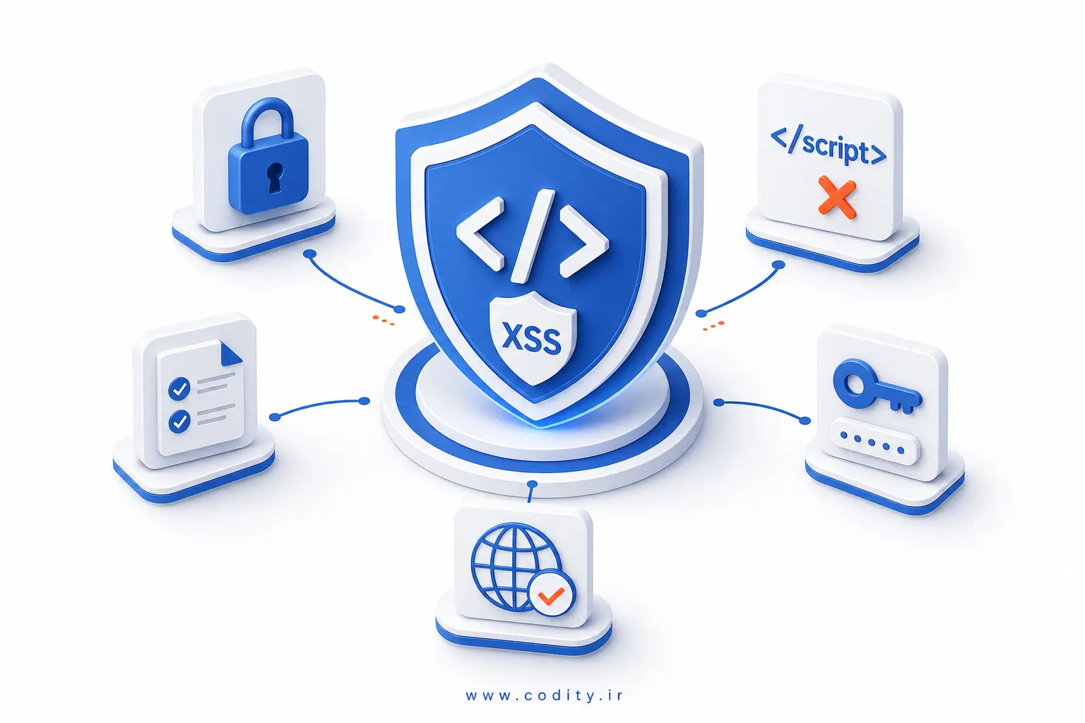 تنظیم Content Security Policy
