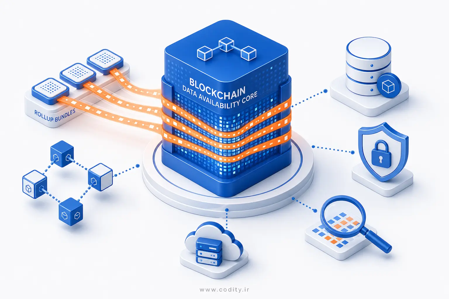 Data Availability در بلاکچین